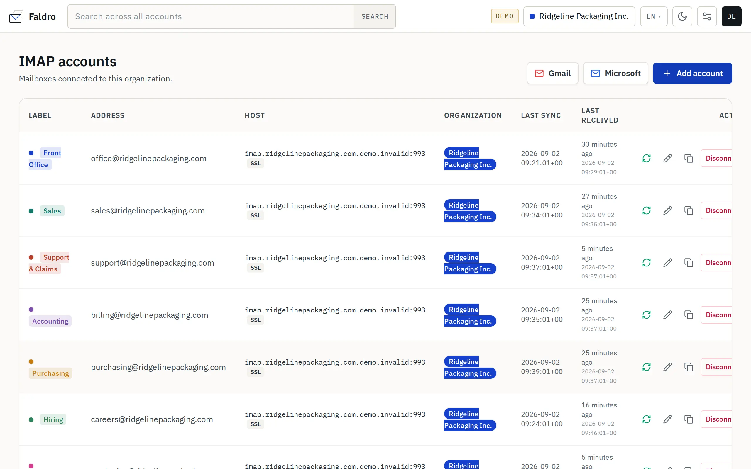List of the organisation's mail accounts